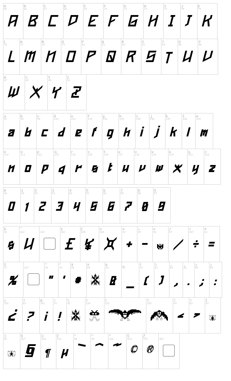 Phoenixians font map